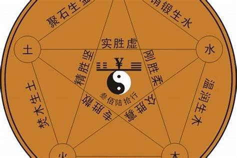 一 五行属什么|壹字五行属什么